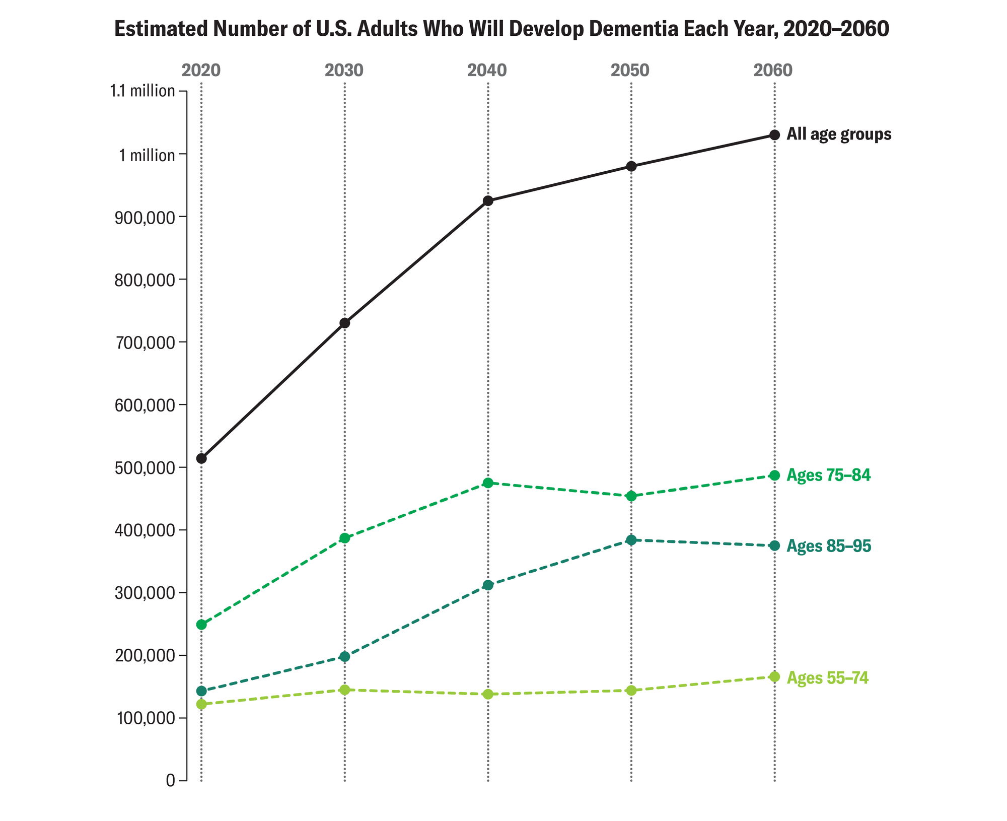 dementia-cases_graphic_d
